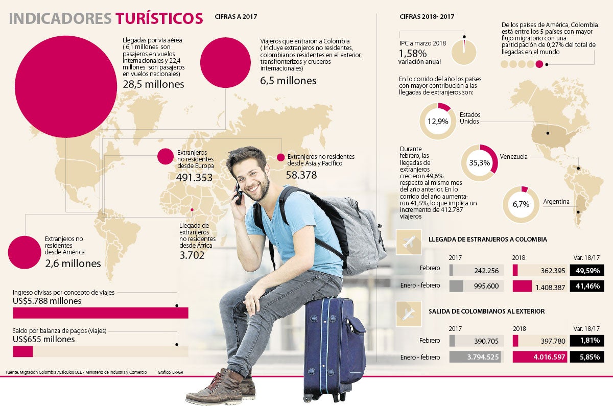 Entre 2018 y 2020 se construirán 58 nuevos proyectos hoteleros