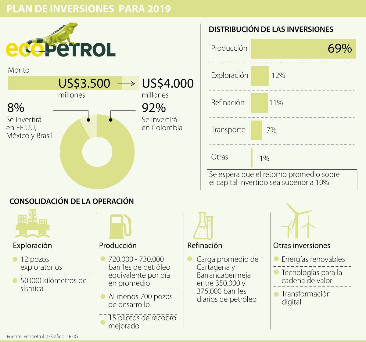 La Inversi N De Ecopetrol Aumentar Entre Y El Pr Ximo A O