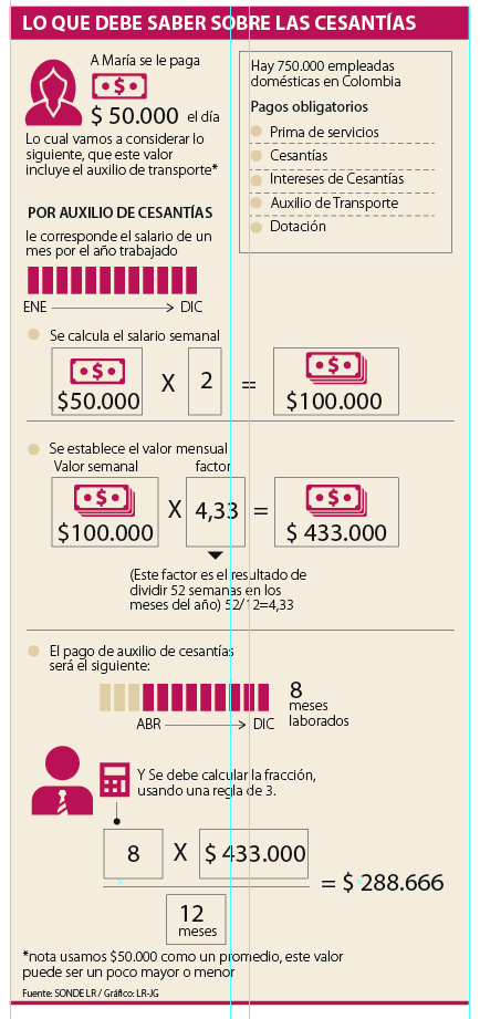 ABC del pago de las cesantías a las empleadas domésticas