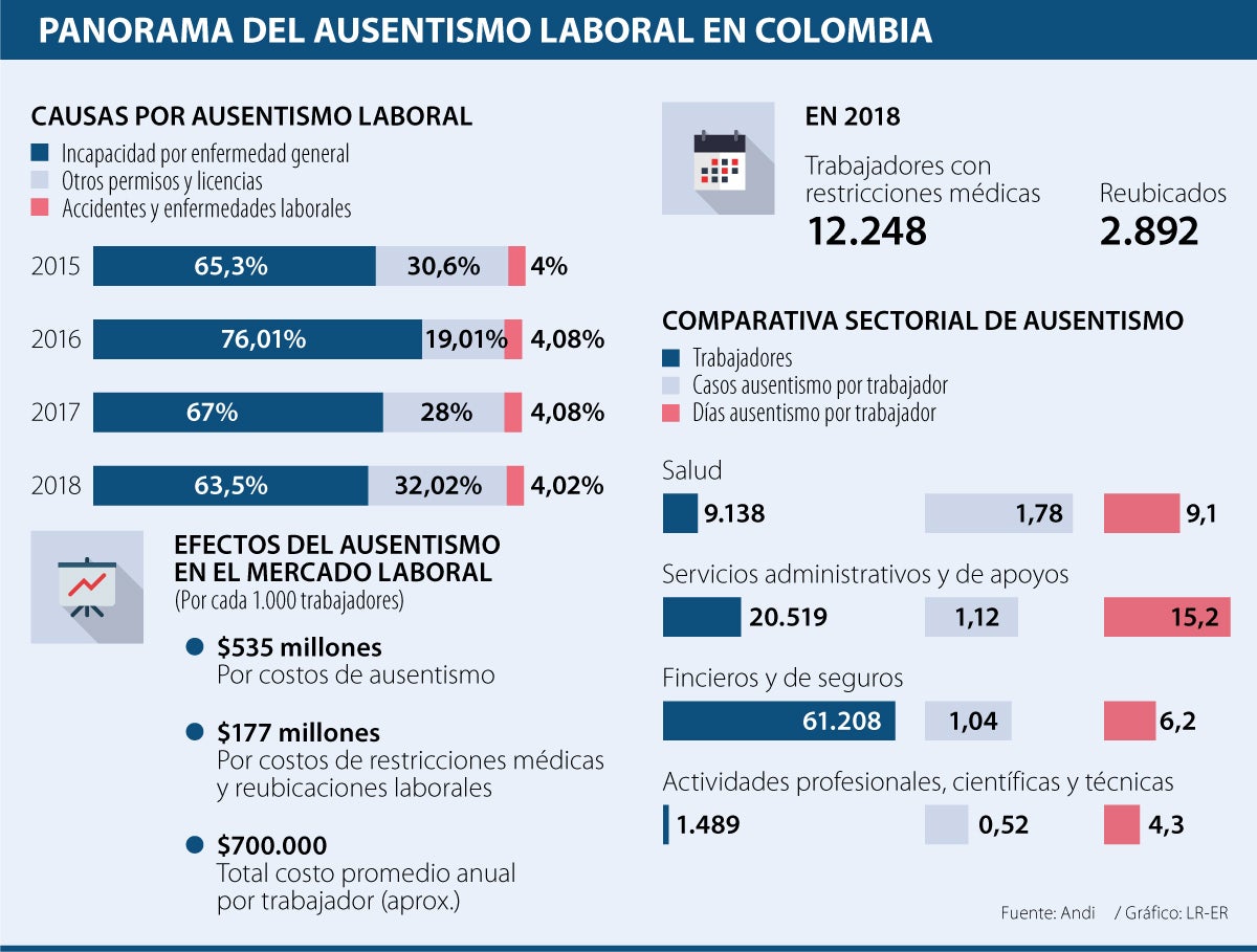 Estas Son Las Consecuencias De Faltar Al Trabajo De Manera Injustificada