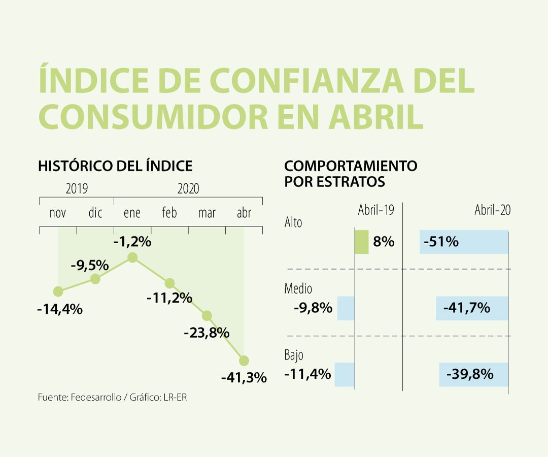 Ndice De Confianza Del Consumidor Icc Ltimas Noticias Econ Micas