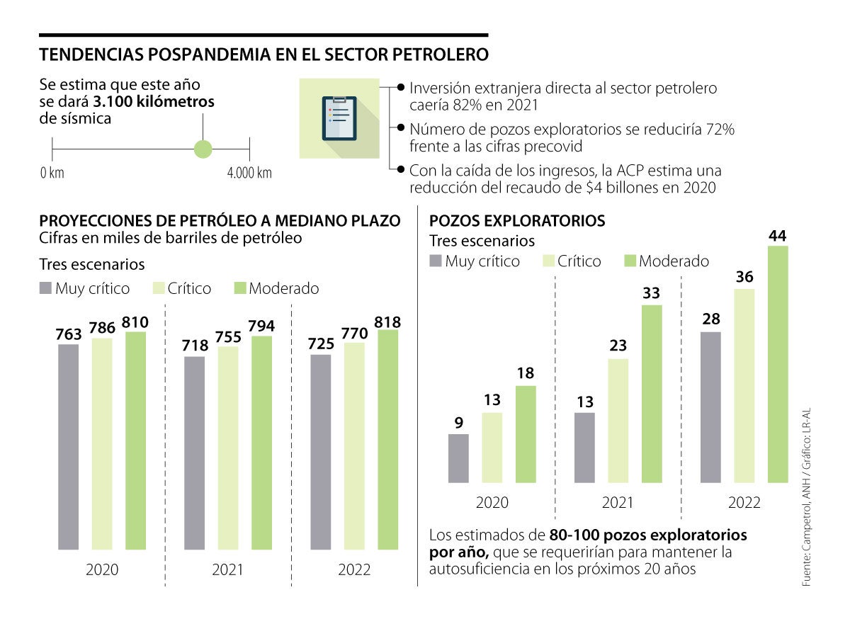 El próximo año la inversión extranjera directa en la industria