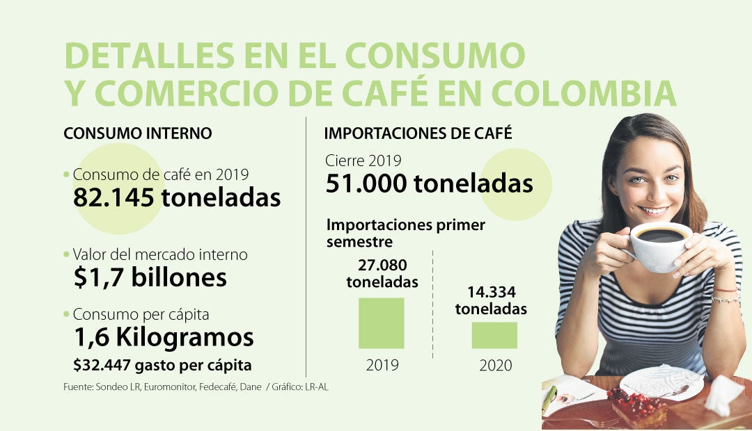 Cuáles son los tipos de café que toman los colombianos y por qué la