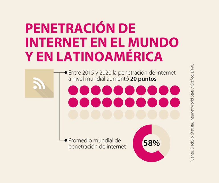 Para 2015, Internet tendrá la misma penetración que la radio y la televisión