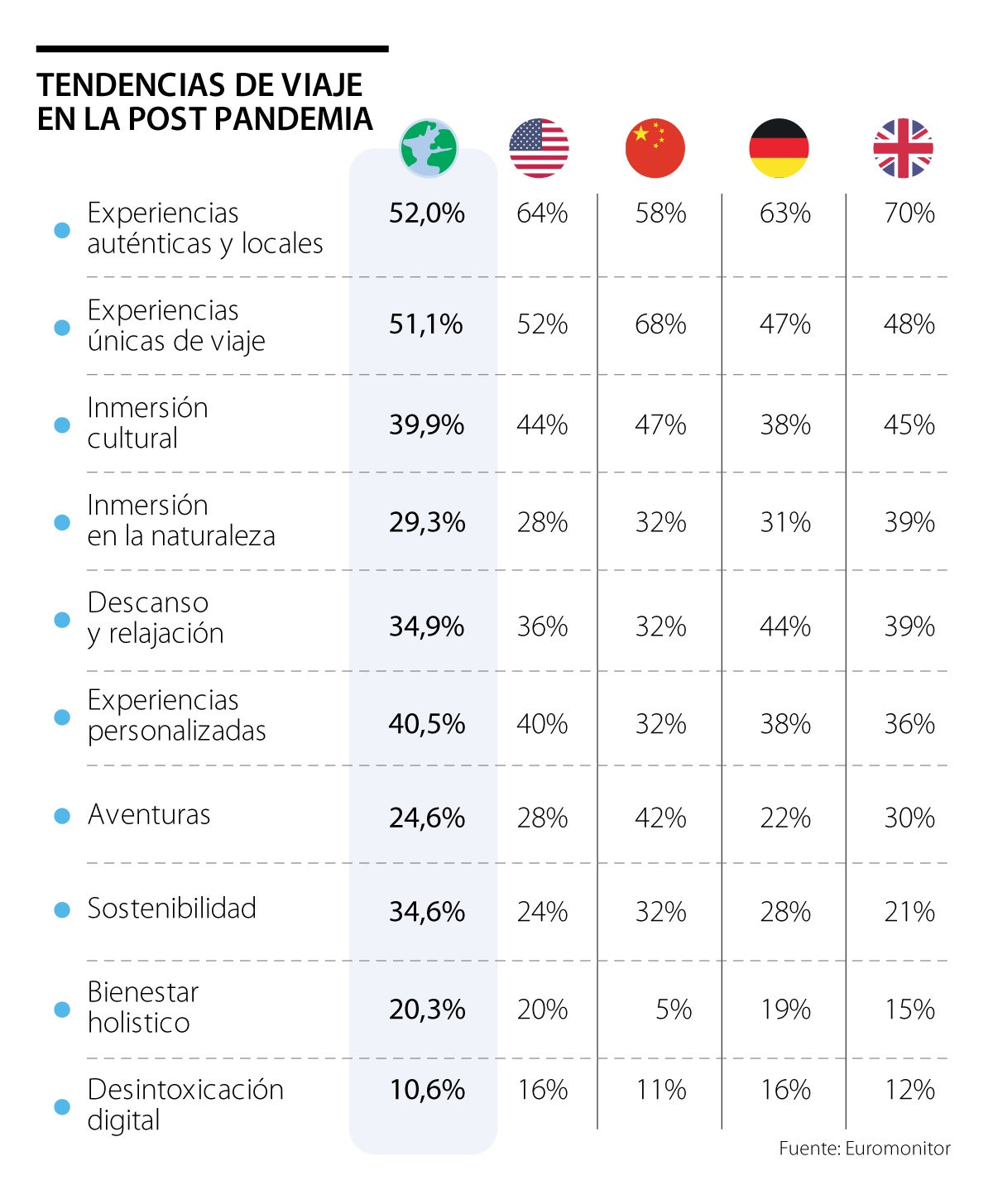 El Ecoturismo Es La Tendencia Que Se Impone A Nivel Mundial En La