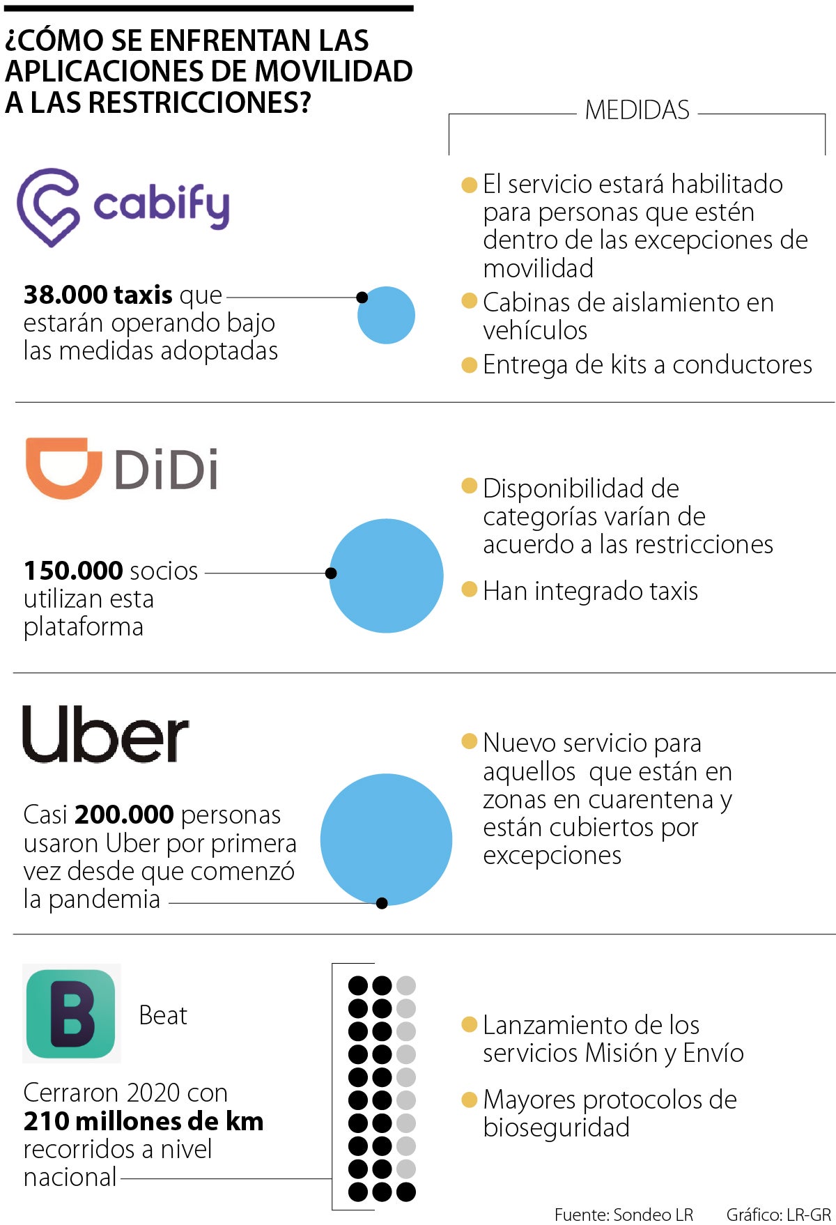 Las Medidas Que Tomaron Cabify Beat Didi Y Uber Ante Las Nuevas