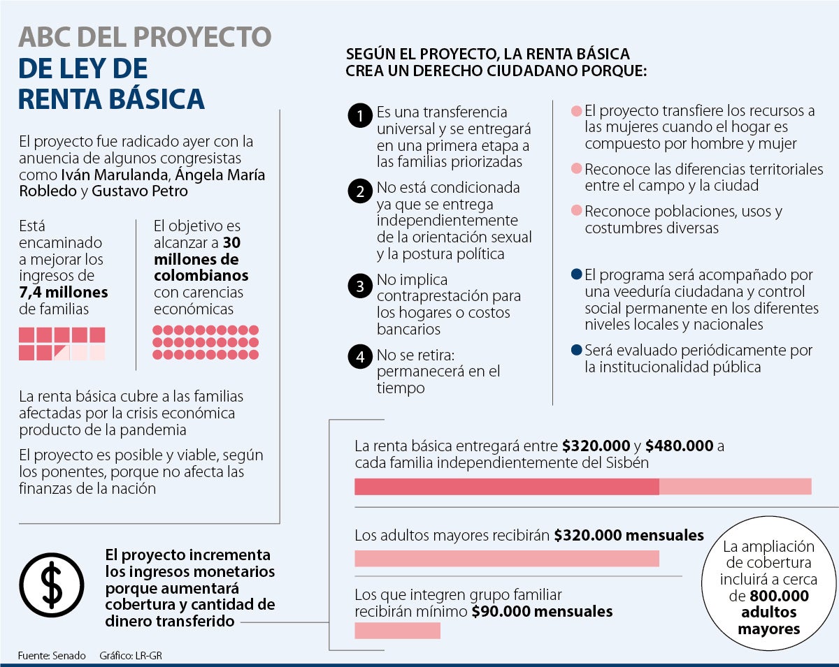 Radicaron Proyecto De Ley Para Renta B Sica Universal Para Familias