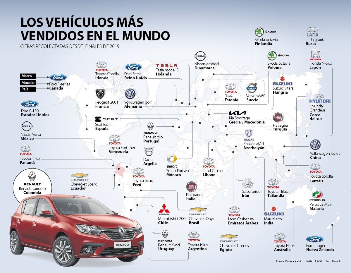 Los Veh Culos M S Vendidos Del Mundo