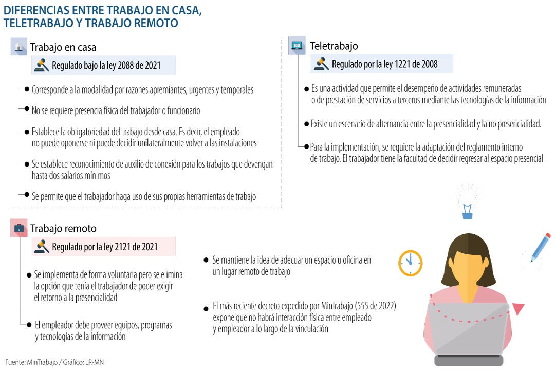 Cuáles son las principales diferencias entre teletrabajo trabajo en casa y trabajo remoto