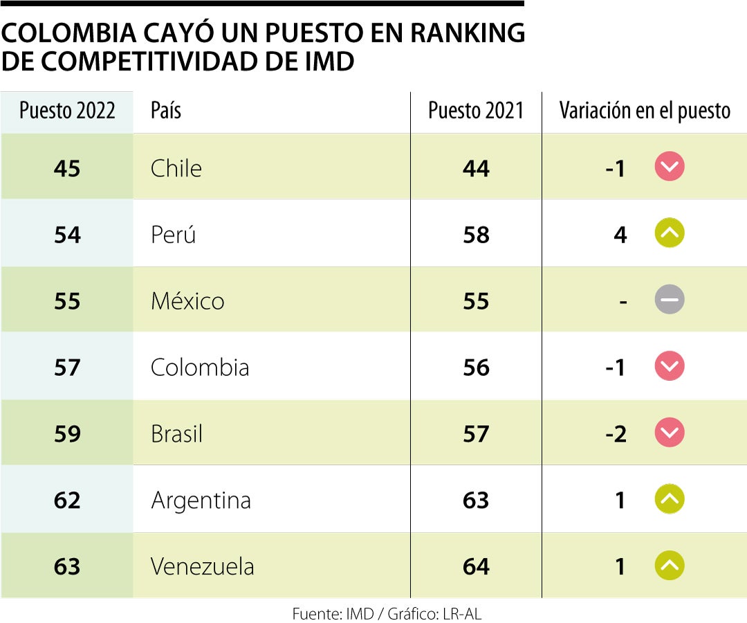 Ndice De Competitividad Ltimas Noticias Econ Micas De Ndice De