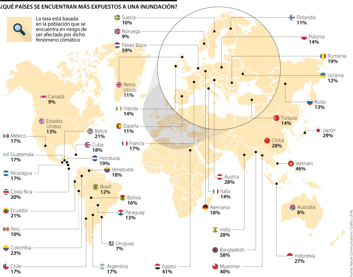 Los países de América Latina que están más expuestos a riesgos de