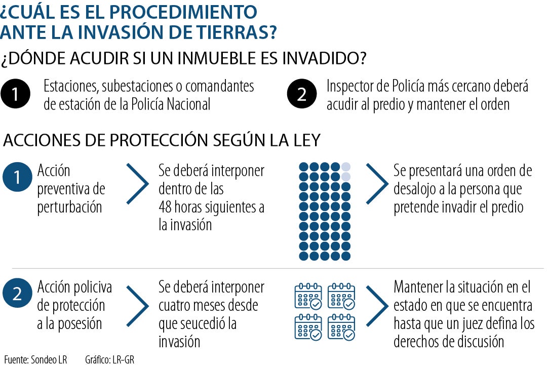 Los Mecanismos A Acudir En Caso De Ser V Ctima De Invasi N O