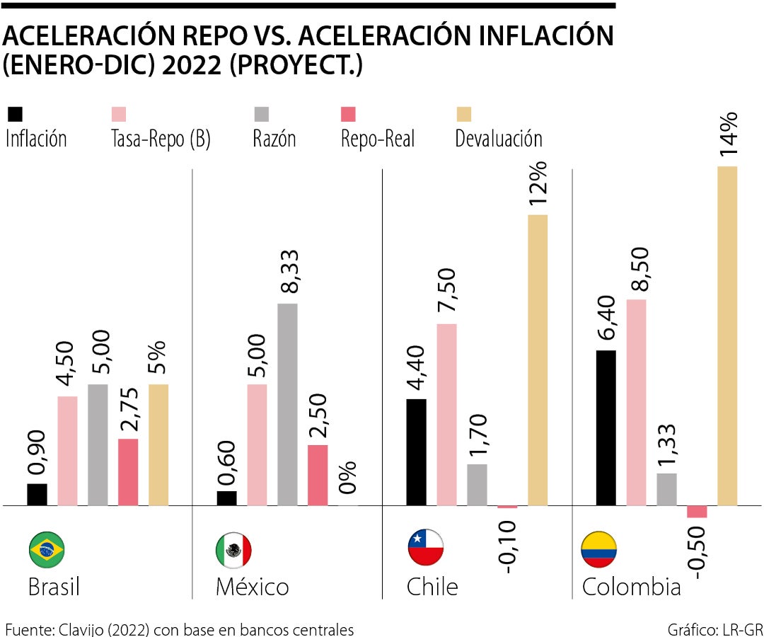 Inflación y política monetaria en Colombia