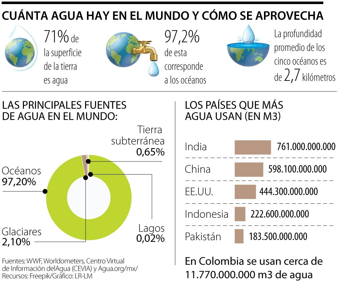 Cinco Recomendaciones Para Que Ahorre Agua De Manera Eficiente En Su