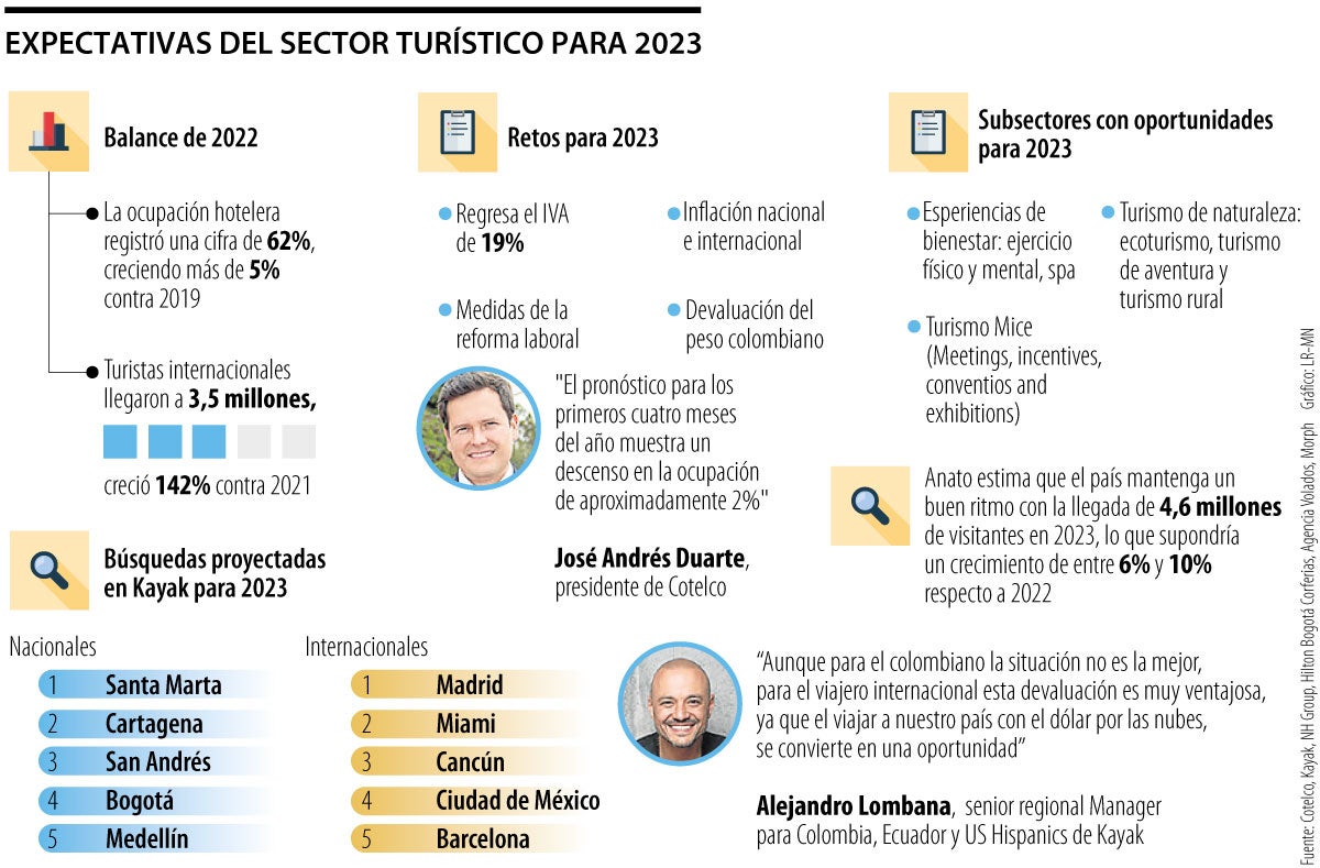 IVA inflación y reforma laboral los retos que preocupan a las