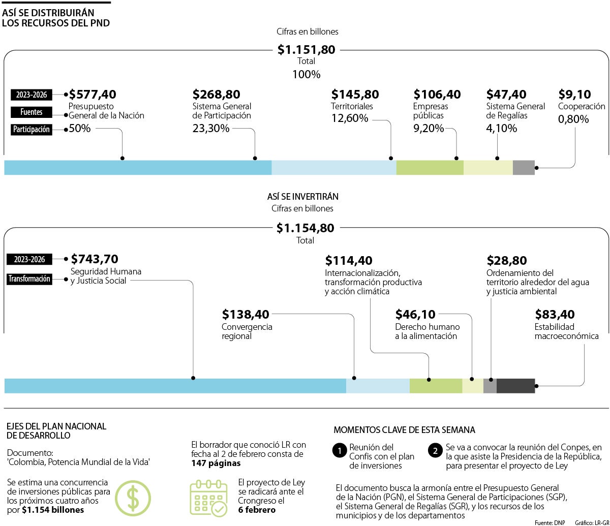 Ya estaría listo el plan para convertir a Colombia en un país Potencia