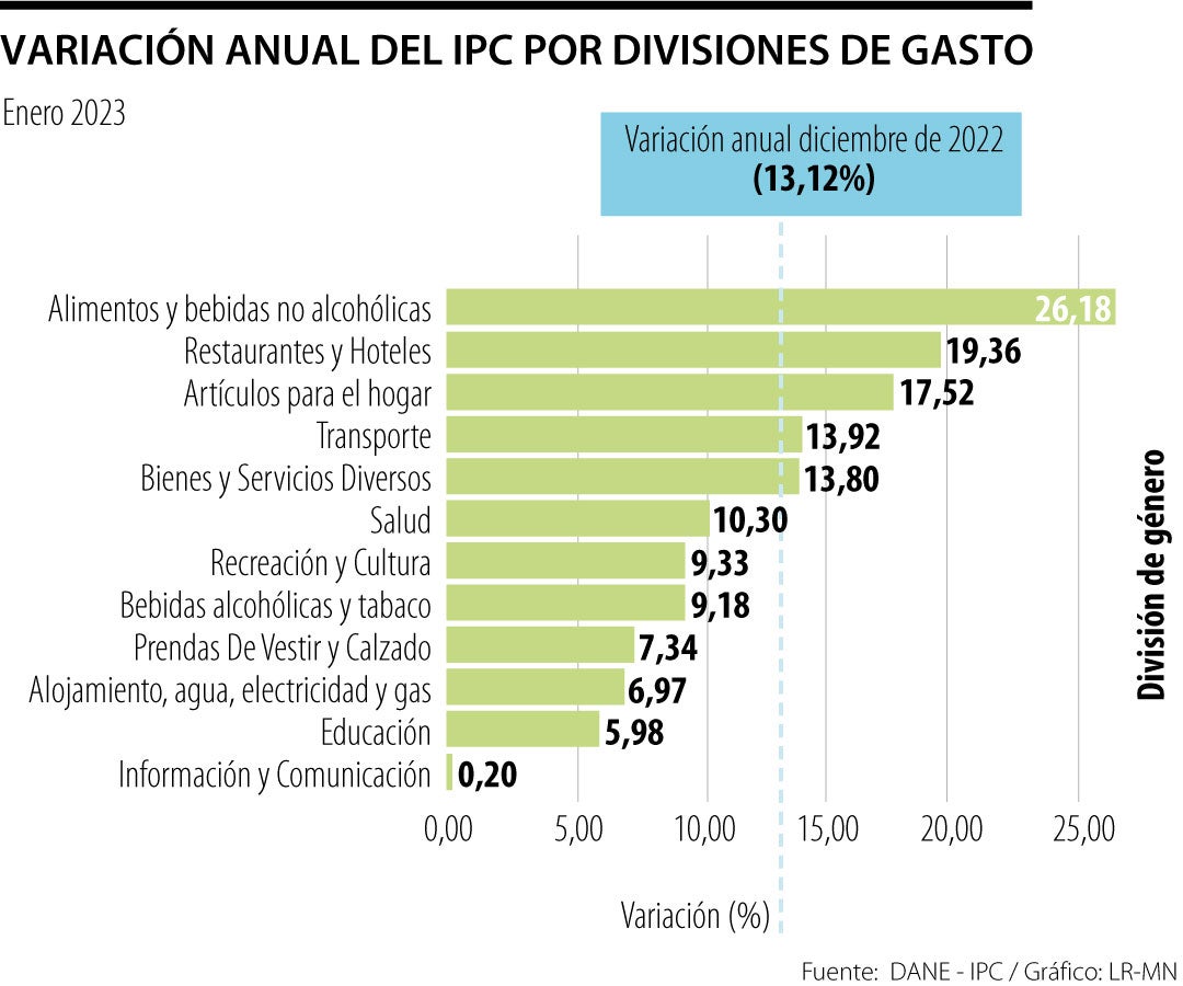 Alimentos Y Bebidas No Alcoh Licas La Que M S Jalon El Alza Interanual