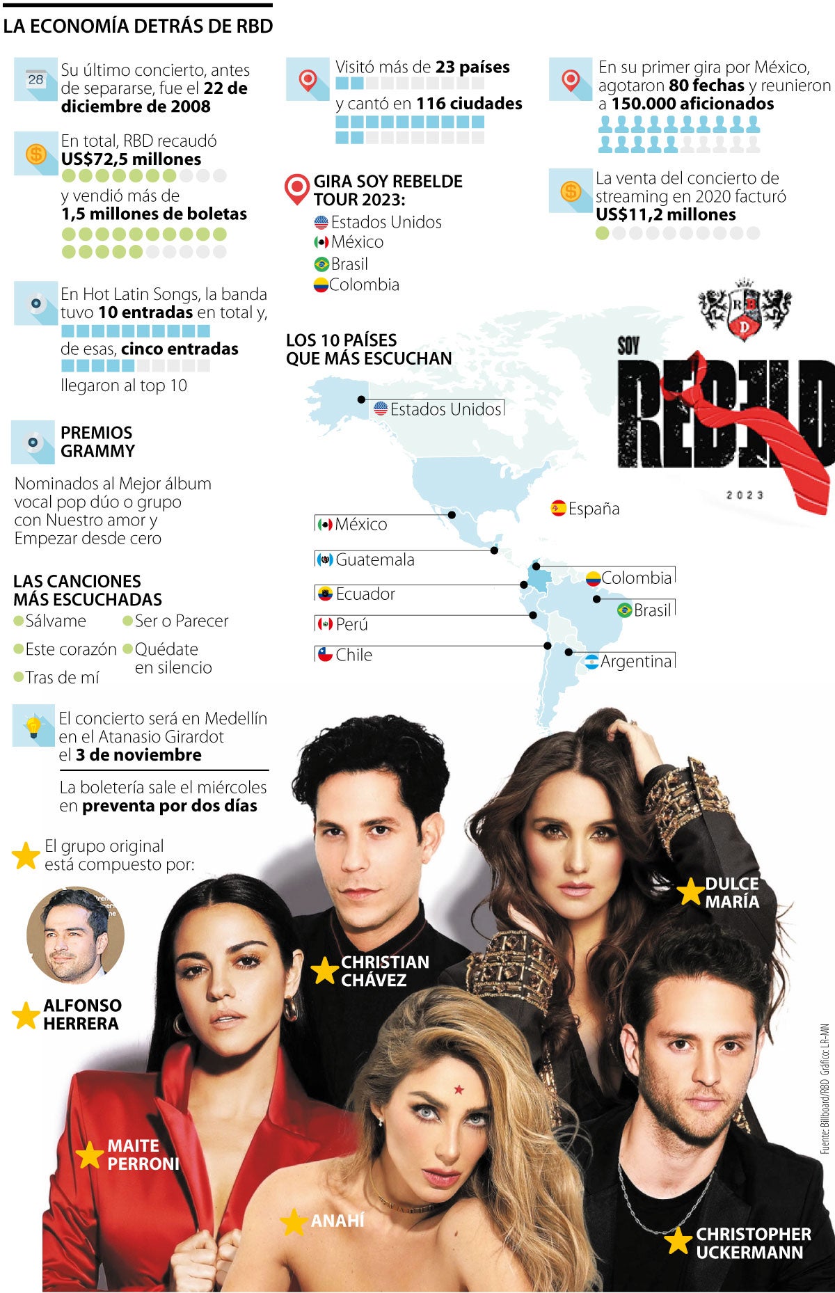 RBD una empresa que facturó más de US 80 millones anunció su regreso