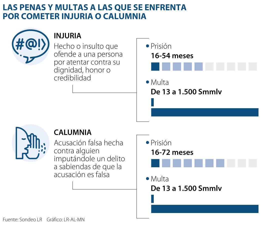 Estas Son Las Multas Y Penas Que Podr A Enfrentan Por Los Delitos De