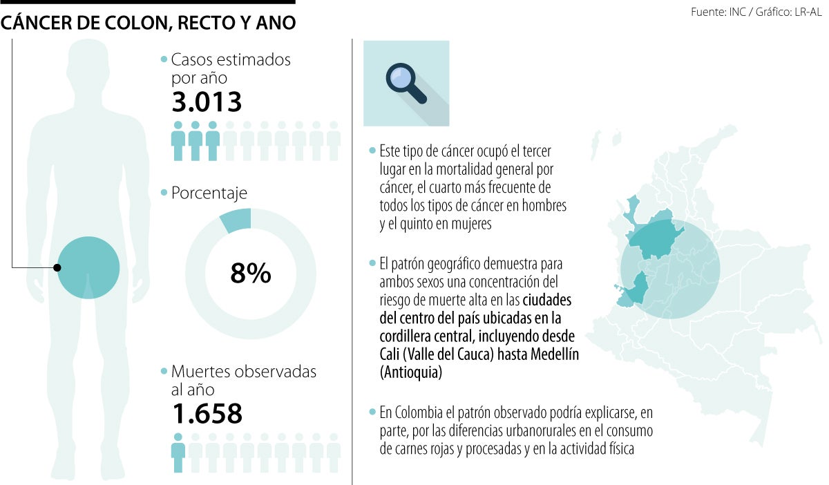 Pr Stata En Hombres Y Mama En Mujeres Los Diagn Sticos M S Comunes