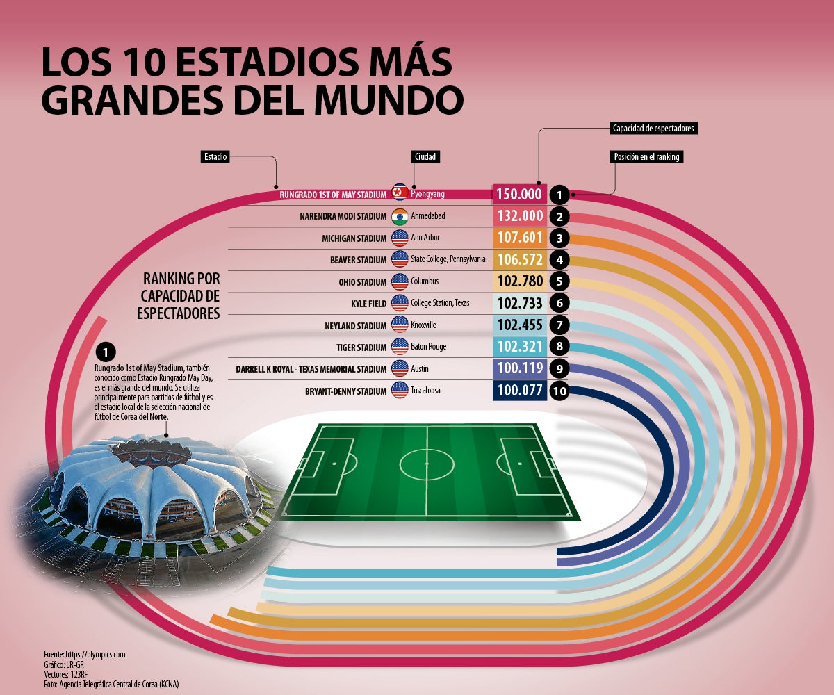 Estos Son Los Mejores Estadios Del Mundo