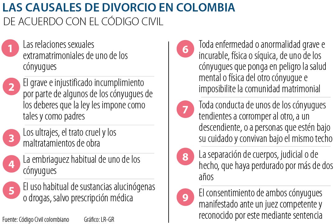 Cu Nto Tiempo Dice La Ley Debe Esperar Para Divorciarse Y Cu Les Son