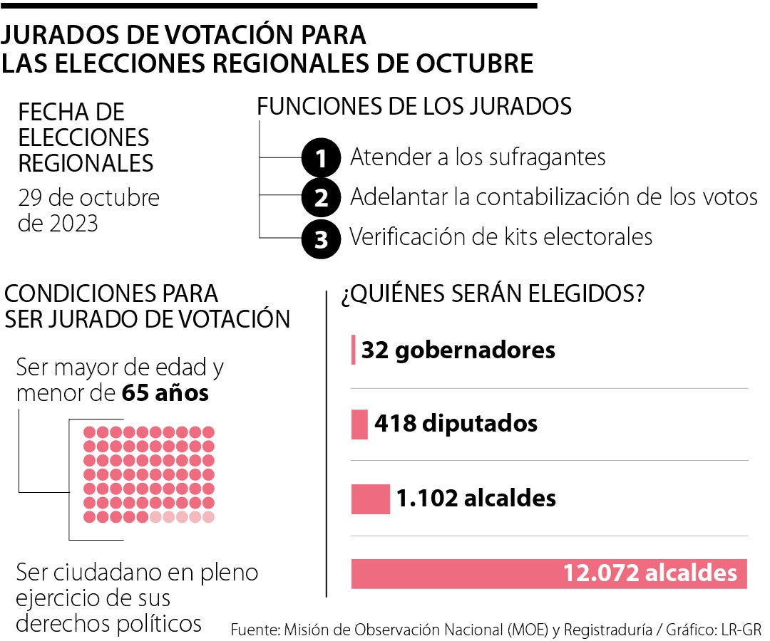 El Pr Ximo Martes De Octubre Se Dar N A Conocer La Lista De Jurados