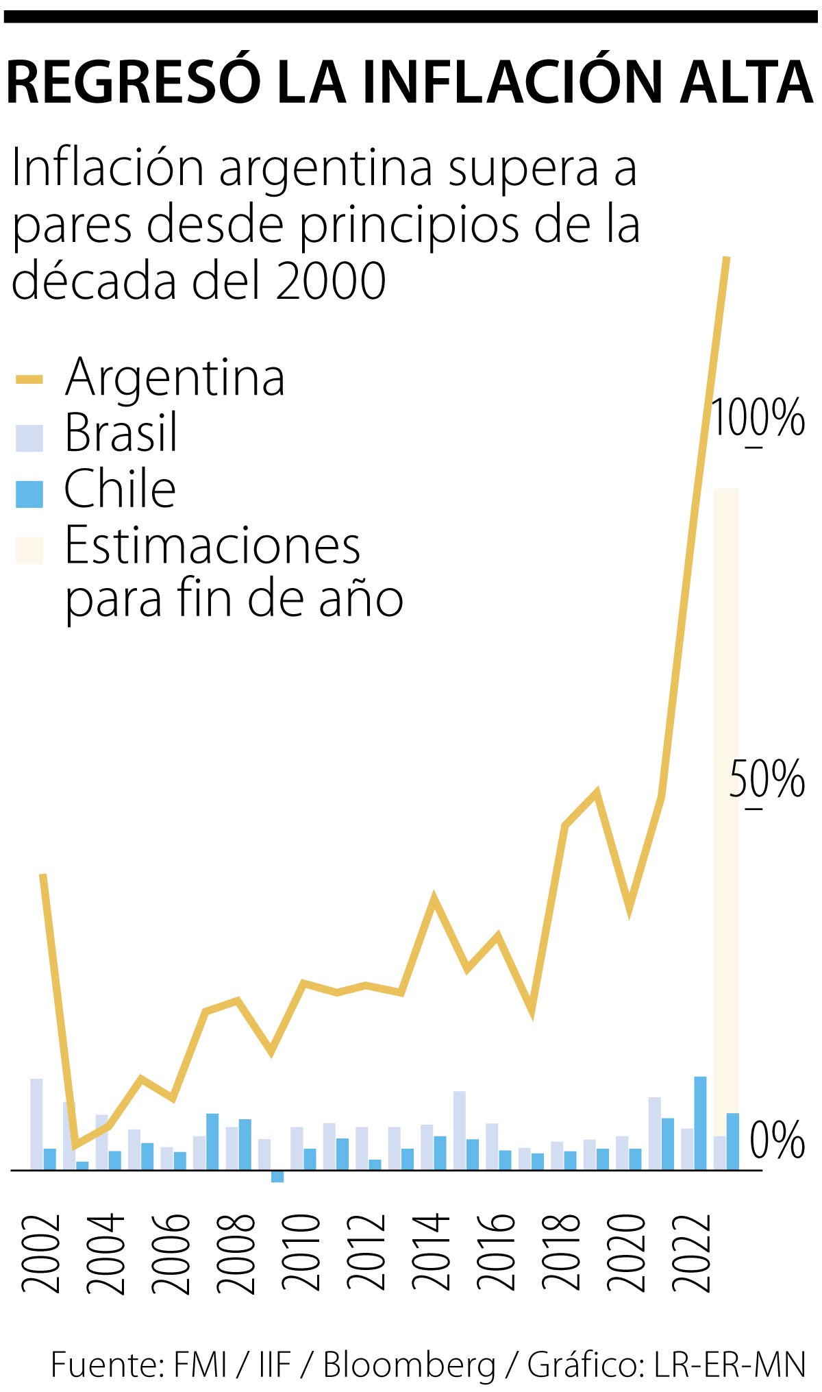 Así ha sido la evolución de la economía del país de Argentina en las