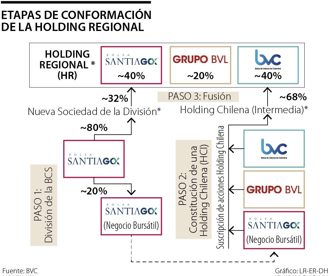 Resumen Del A O Abril Ecopetrol Sufre Su Mayor Ca Da En Wall Street