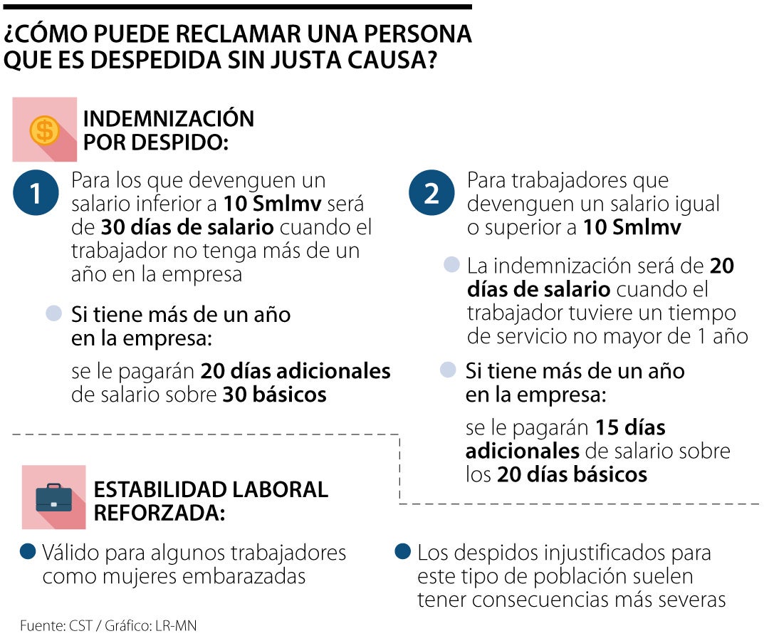 Cómo calcular el monto de su indemnización si lo despiden del trabajo