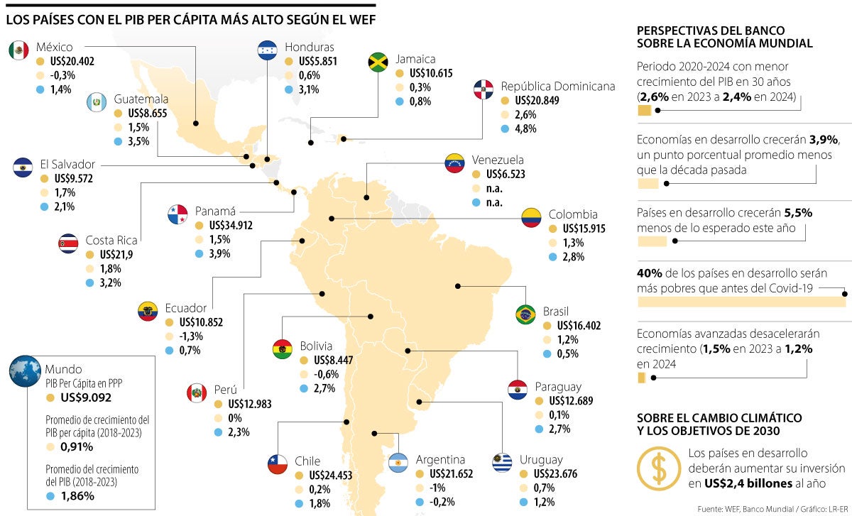 Estos son los países con el Producto Interno Bruto per cápita más alto