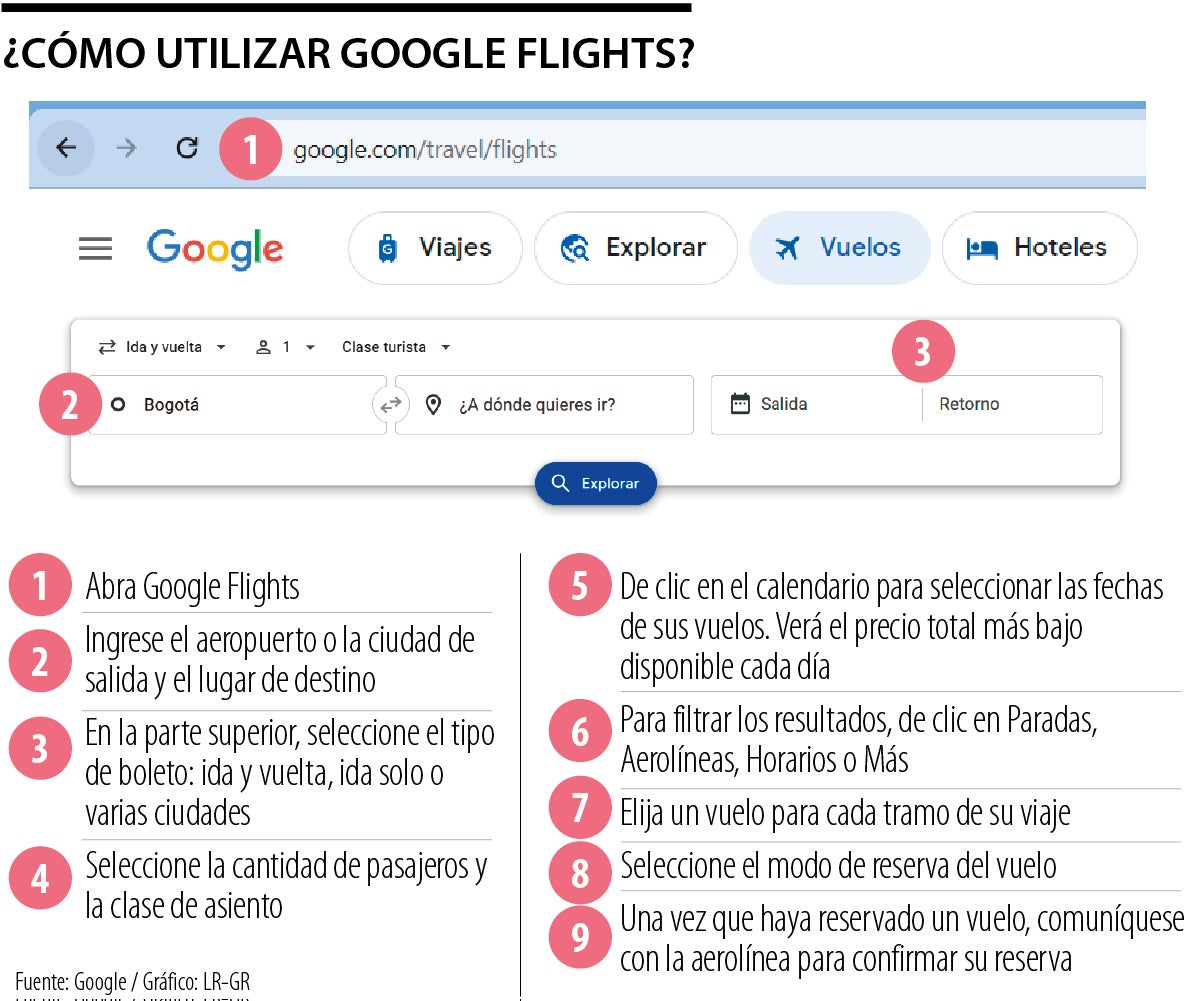 De Esta Manera Puede Utilizar Google Flights Para Encontrar Vuelos