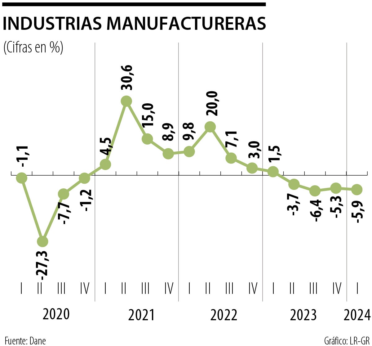 Econom A Colombiana Registr Su Peor Arranque De A O Desde Crisis De La