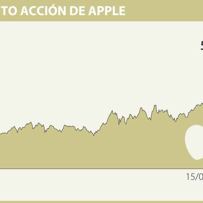 Acciones de Apple vuelven a romper récord y alcanzan los US$600 en Wall ...