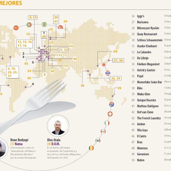 consejos-para-reservar-una-mesa-en-los-cinco-mejores-restaurantes-del-mundo