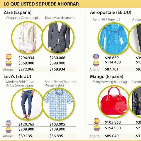 Adquiera ropa de marca hasta 50% más barata