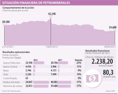 petrominerales00531-1000