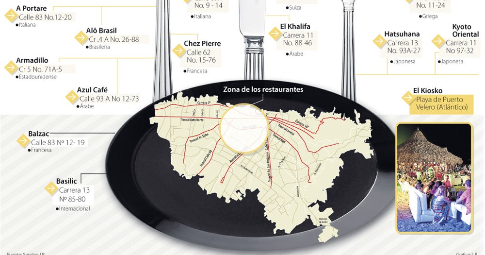 Conozca opciones de cocina internacional en Bogotá