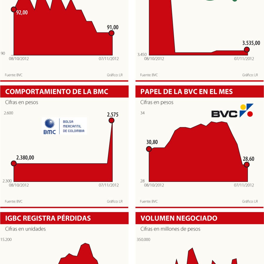 Un golpe a la confianza en el mercado de capitales