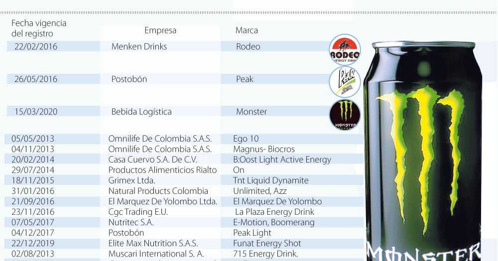 Las bebidas energizantes activan al año