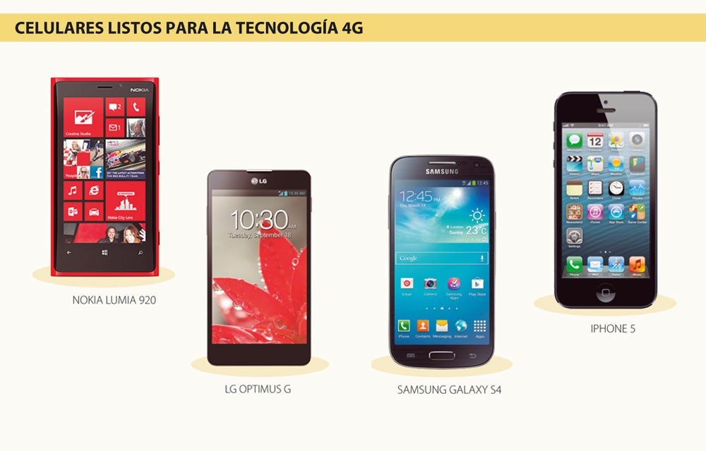 Comprar móviles Samsung, Xperia, Apple, Huawei, Nokia
