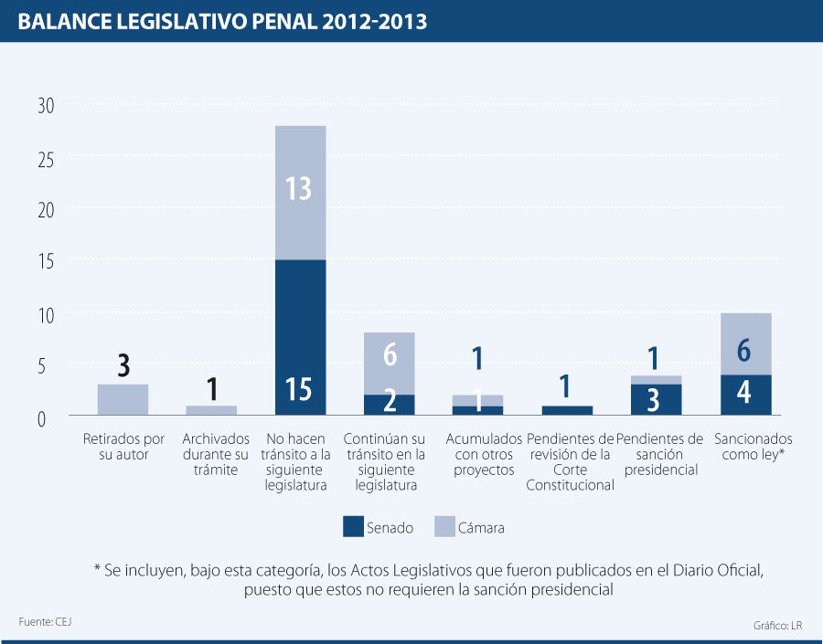 justiciometro0708-1000