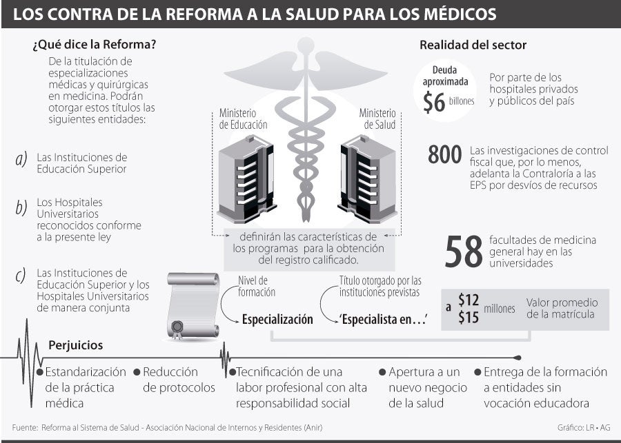 Para expertos, Reforma a la Salud deteriora formación de los médicos ...