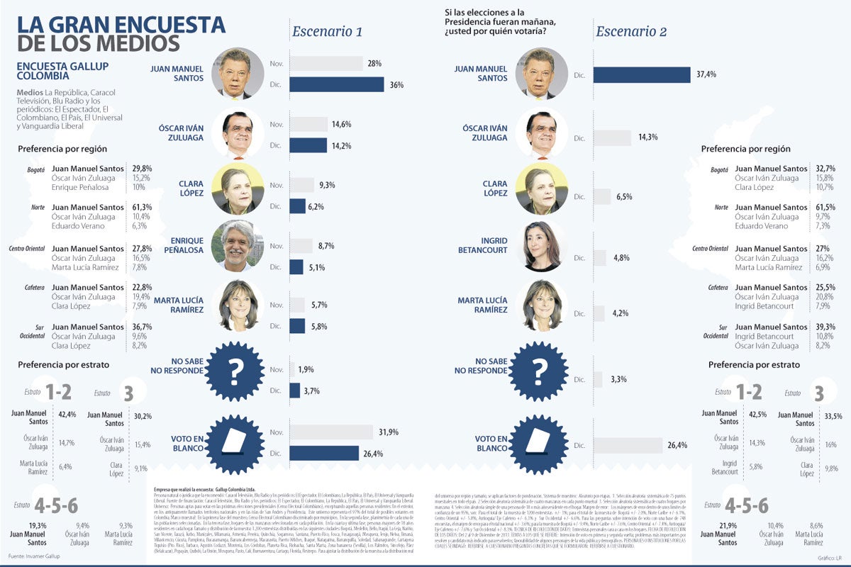 medios1212-1000