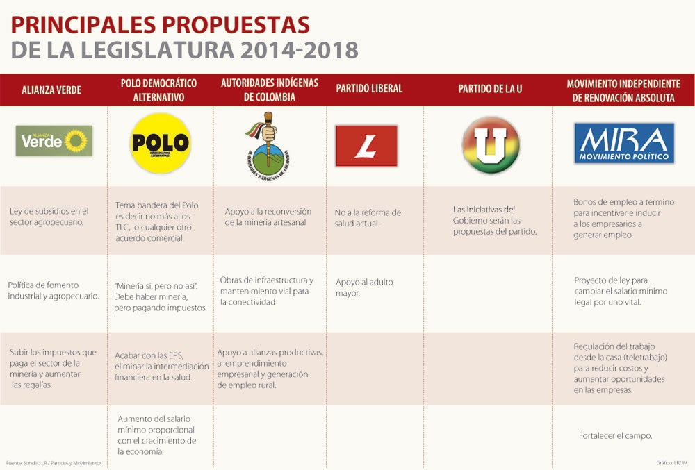 propuestas0310-1000