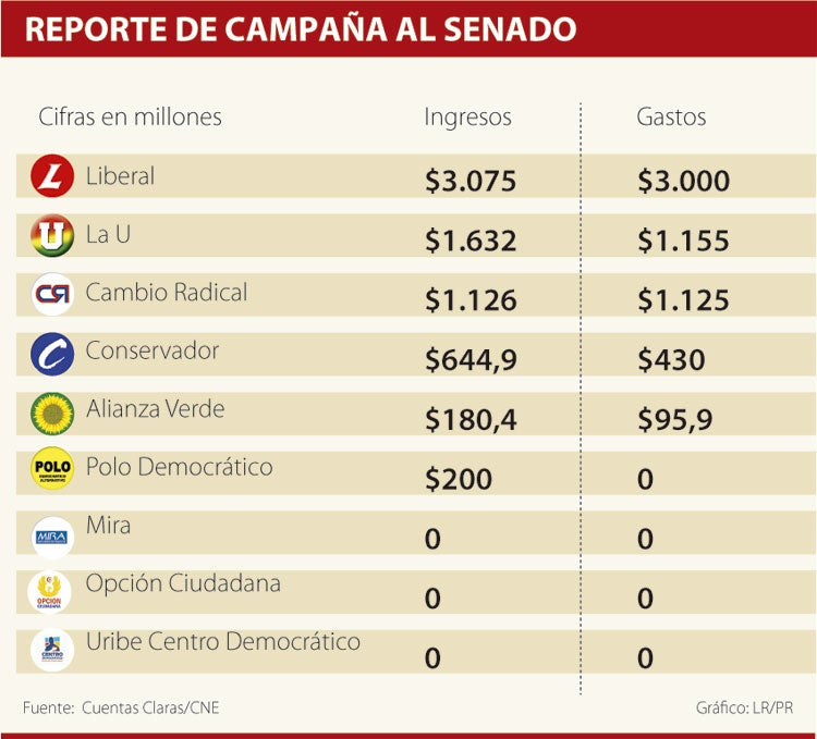 reporte0310-1000
