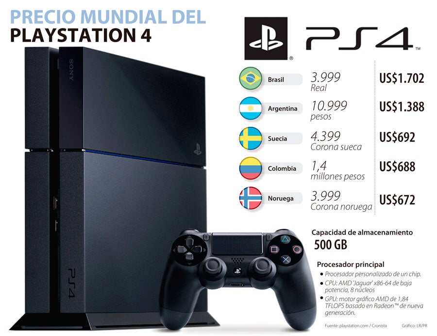 Colombia es el país del mundo más caro para comprar un PlayStation 4