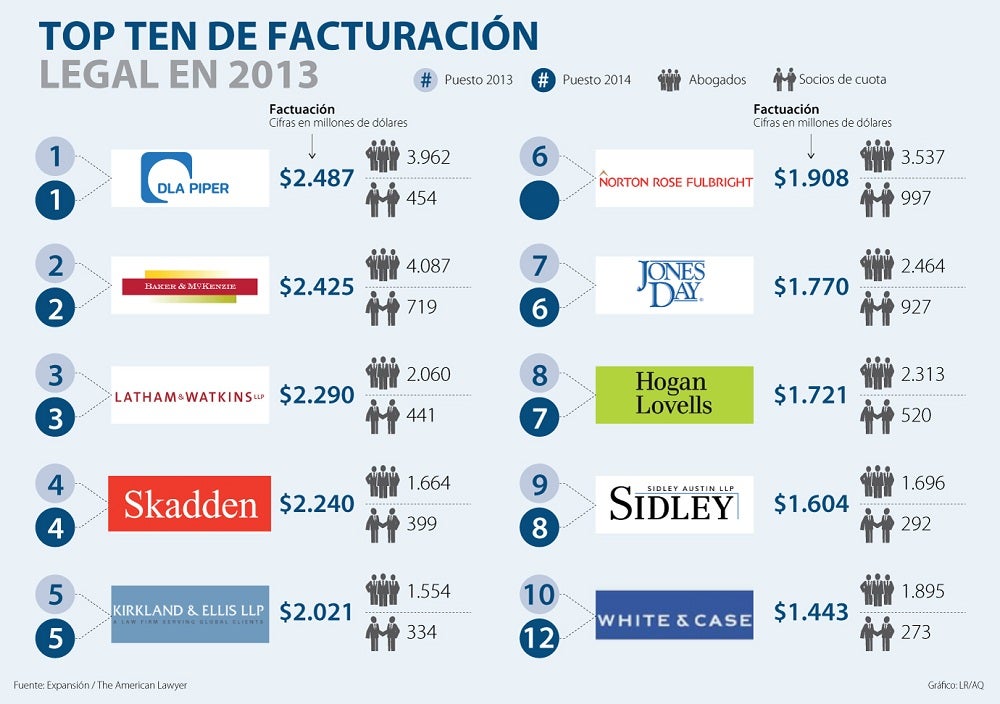 AsuntosContra_TopFacturación2