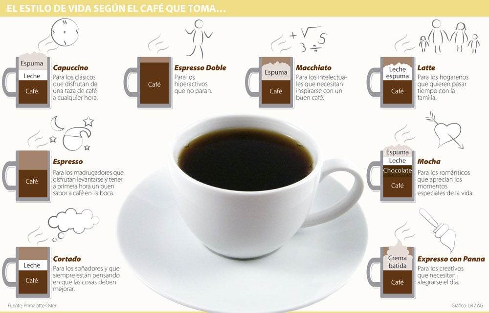 Una taza de café puede alargar tu vida pero, ¿cuánto es una taza de café?