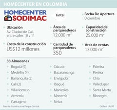 nueva tienda de us 12 millones